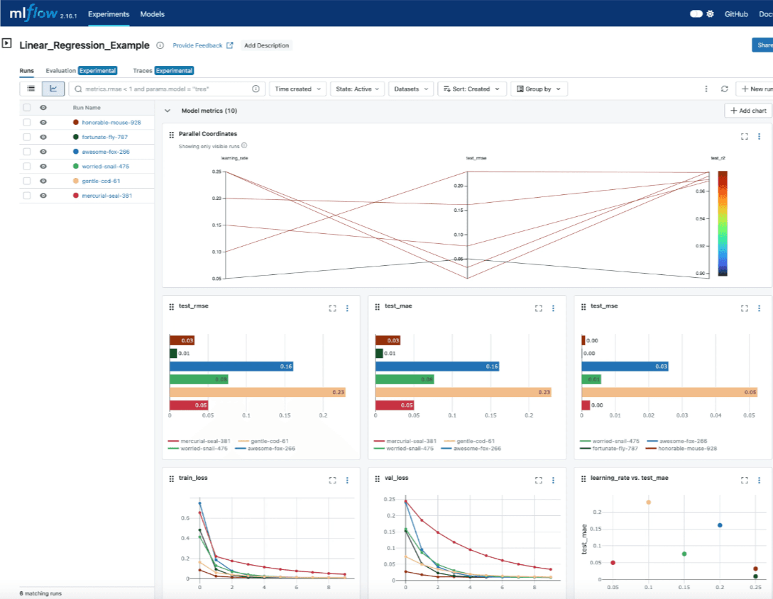 MLflow UI